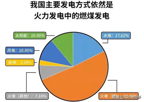 拉闸限电与碳减排 临时举措与长远技术研发的平衡之道